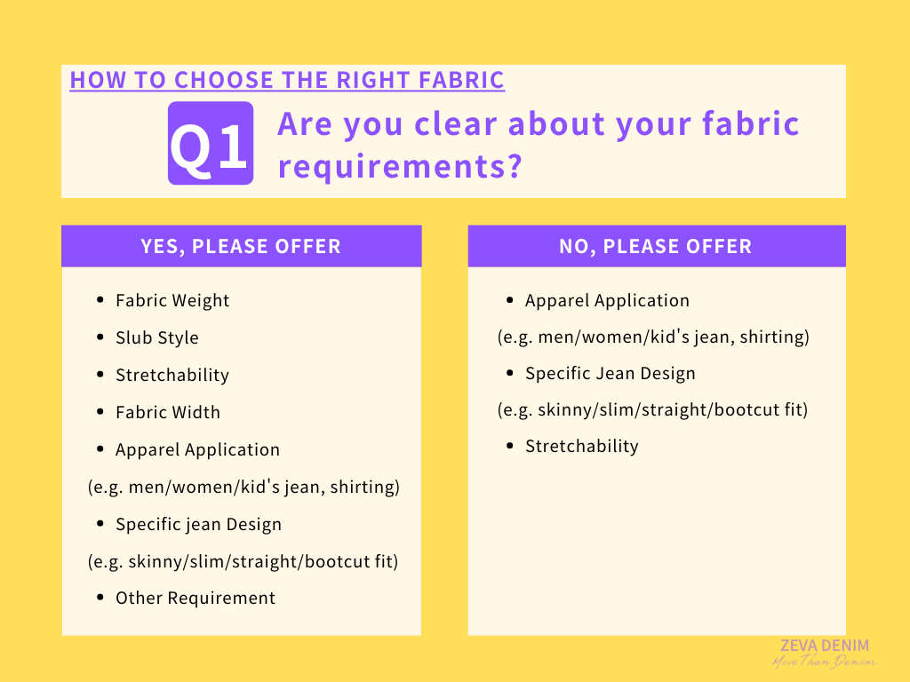 Are you clear about your fabric requirements